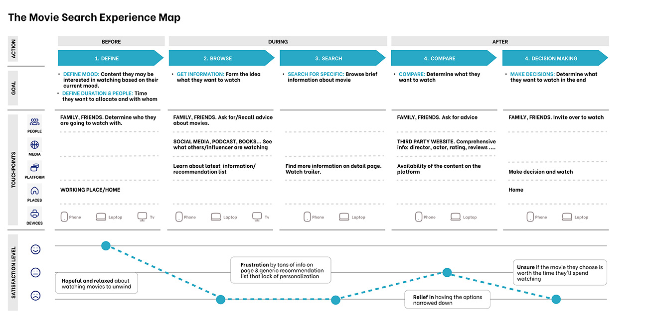 resource library showing chaotic information architecture