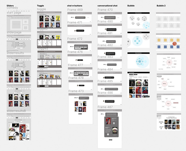 UX usability test using interactive figma prototypes