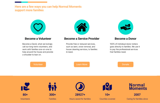 normal moments proposed redesign