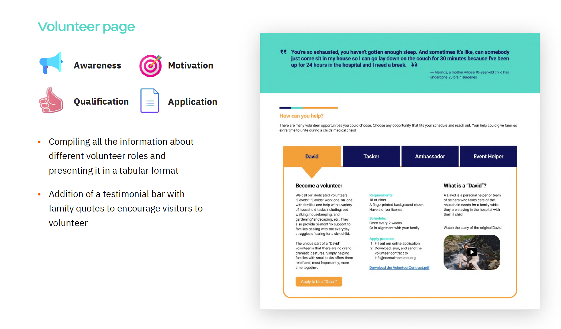 ux concept for a matchboard