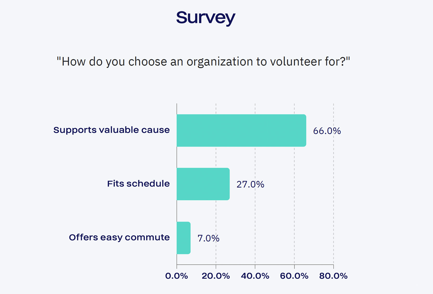screenshot from volunteer survey