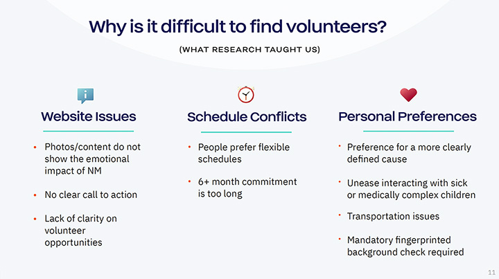 why are voluteers so hard to find?