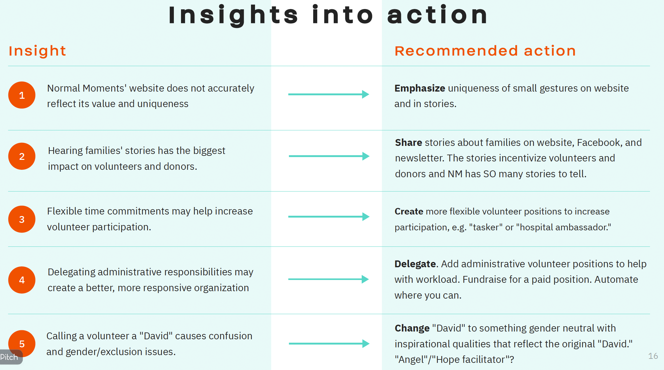 resource library showing chaotic information architecture