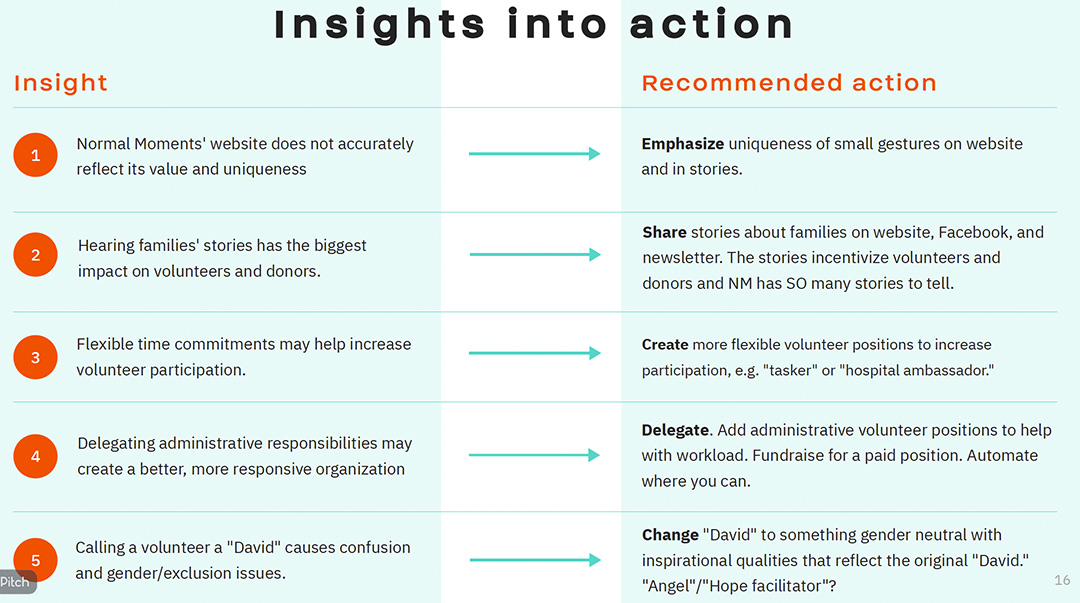 resource library showing chaotic information architecture