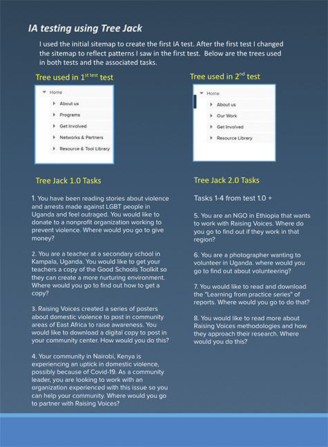 ux survey results with volunteering responses