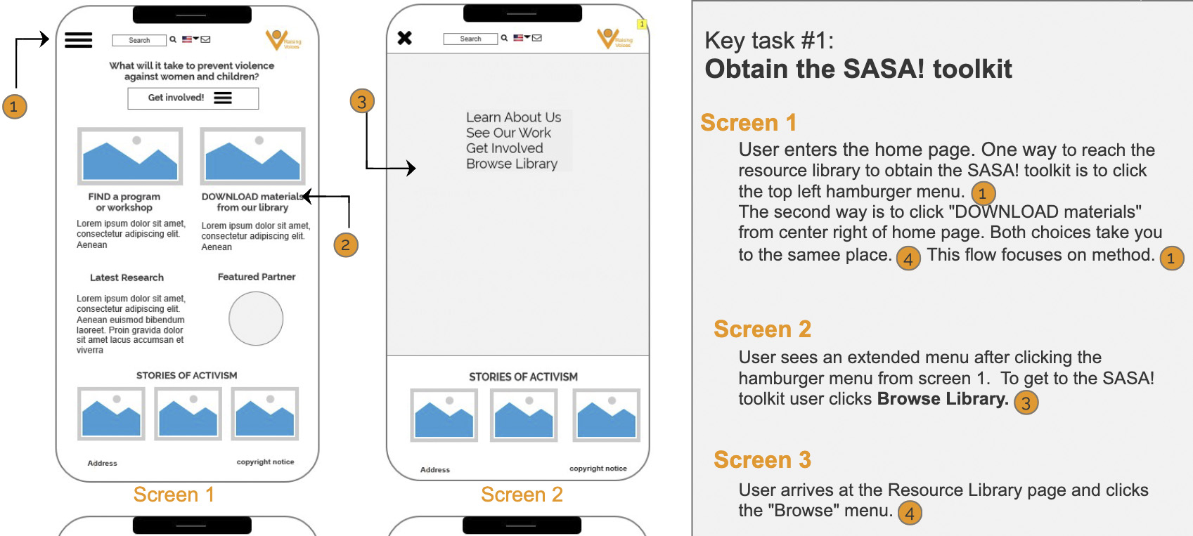 resource library showing chaotic information architecture