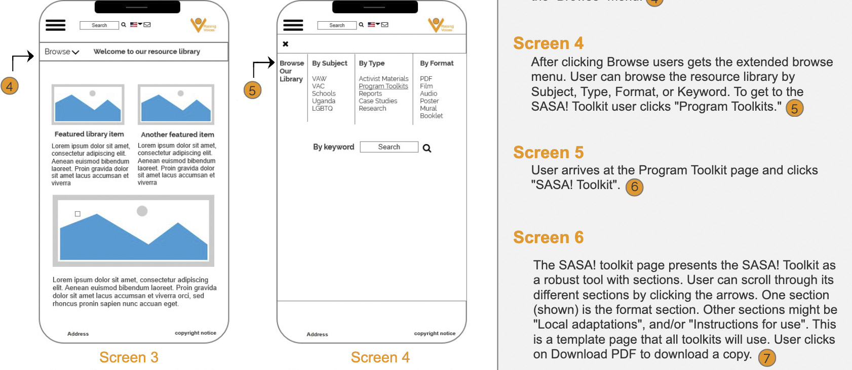 user persona for grant funding manager in United States
