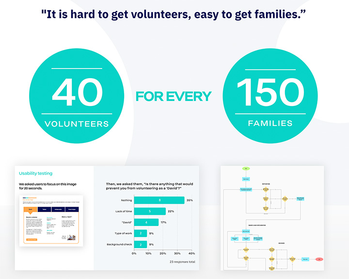 inspiring volunteers by a website and content strategy refresh